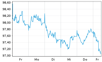 Chart Sachsen-Anhalt, Land Landessch. S.35 v.25(35) - 1 Woche