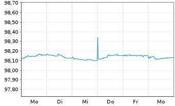 Chart Bundesrep.Deutschland Schatz.A.25/01 f.14.01.26 - 1 Woche