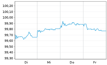 Chart Bundesrep.Deutschland Bundesschatzanw. v.24(26) - 1 semaine