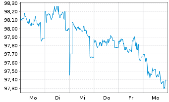 Chart Commerzbank AG MTH S.P67 v.24(31) - 1 Week