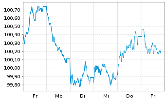 Chart Nordrhein-Westfalen, Land Med.T.LSA v.24(34)R.1578 - 1 Week