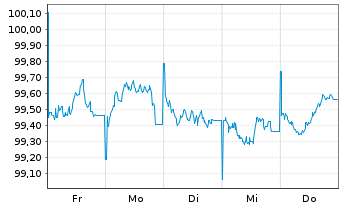 Chart Nordrhein-Westfalen, Land T.LSA v.25(30)Reihe 1584 - 1 semaine