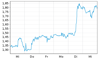 Chart Mini Future Long Nike - 1 semaine