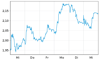 Chart Mini Future Short Hugo Boss - 1 semaine