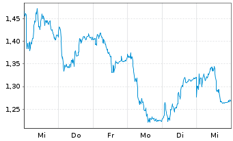 Chart Mini Future Long Hugo Boss - 1 Woche