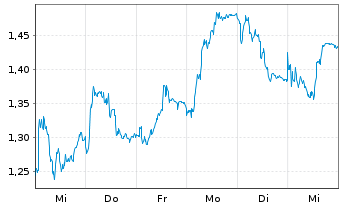 Chart Mini Future Short Hugo Boss - 1 Week