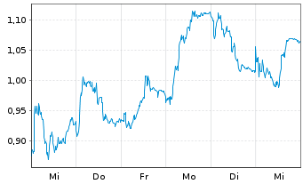 Chart Mini Future Short Hugo Boss - 1 Week