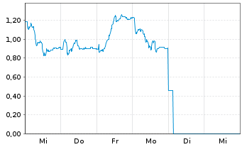 Chart Mini Future Short HelloFresh - 1 semaine