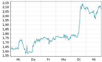 Chart Mini Future Long Nike - 1 semaine