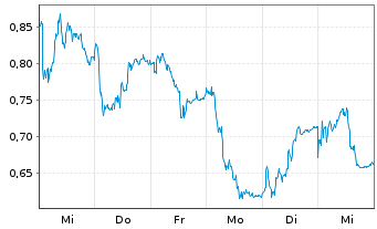 Chart Mini Future Long Hugo Boss - 1 Woche