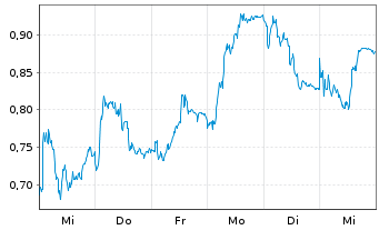 Chart Mini Future Short Hugo Boss - 1 Woche