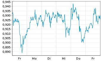 Chart Mini Future Long Chevron - 1 semaine