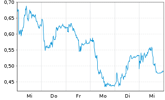 Chart Mini Future Long Hugo Boss - 1 Woche