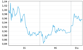 Chart Mini Future Short adidas - 1 Woche