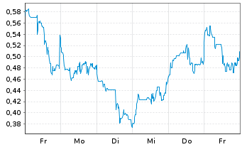 Chart Mini Future Long HealWELL - 1 semaine