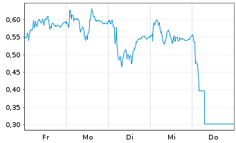 Chart Mini Future Long Hugo Boss - 1 Woche