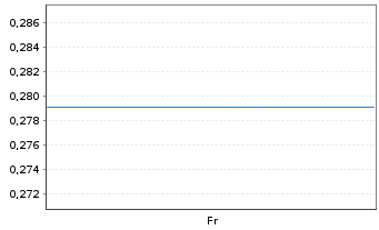 Chart Mini Future Short Heidelberg Materials - 1 Week