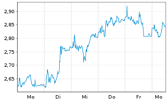 Chart Mini Future Long Hugo Boss - 1 Week