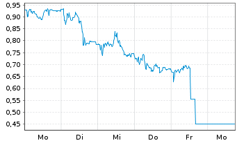 Chart Mini Future Short Hugo Boss - 1 Week