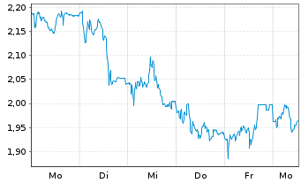 Chart Mini Future Short Hugo Boss - 1 Week