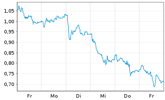 Chart Mini Future Long adidas - 1 Woche