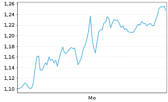 Chart Mini Future Short Hugo Boss - 1 Woche