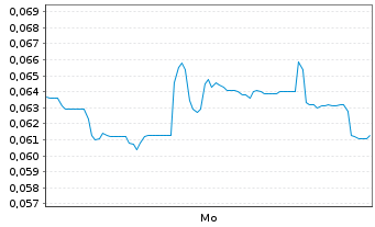 Chart Mini Future Long Hexagon Purus - 1 Woche