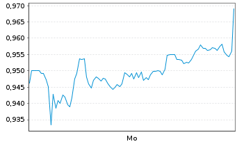 Chart Mini Future Short Engie - 1 Woche