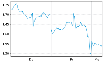 Chart Mini Future Long Nike - 1 Woche