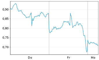 Chart Mini Future Long Nike - 1 Woche