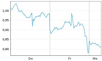 Chart Mini Future Long Nike - 1 Woche