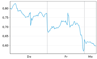 Chart Mini Future Long Nike - 1 Woche