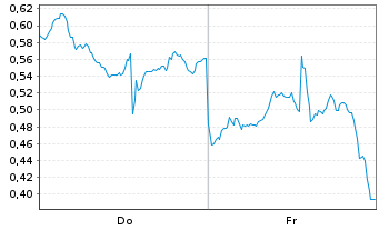 Chart Mini Future Long Nike - 1 Woche