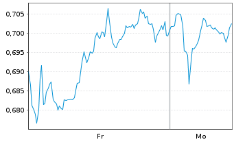 Chart Mini Future Long Walt Disney - 1 Woche