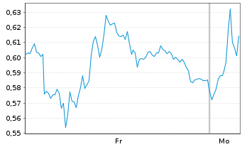 Chart Mini Future Long Hugo Boss - 1 Woche