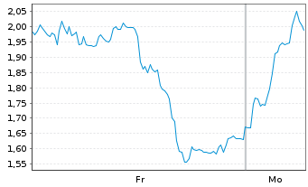 Chart Mini Future Long Ubisoft Entertainment - 1 Woche