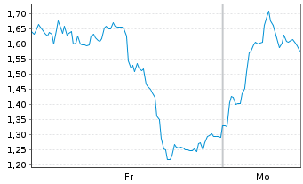 Chart Mini Future Long Ubisoft Entertainment - 1 Woche