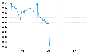 Chart Mini Future Long Hugo Boss - 1 Woche