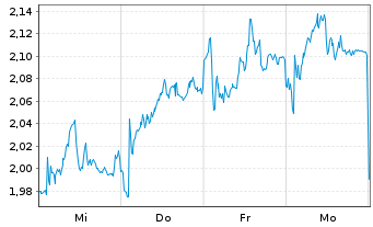 Chart Mini Future Short Hugo Boss - 1 Woche