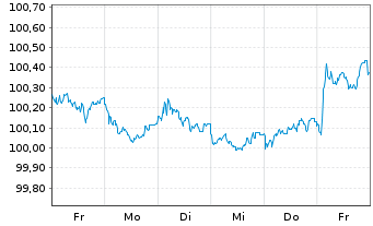 Chart Europ.Fin.Stab.Facility (EFSF) EO-MTN. 2024(27) - 1 semaine