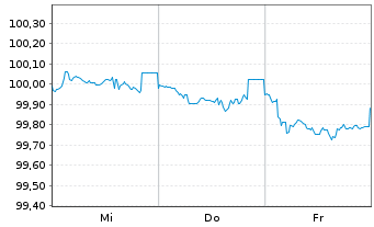 Chart Europ.Fin.Stab.Facility (EFSF) EO-MTN. 2025(28) - 1 Woche