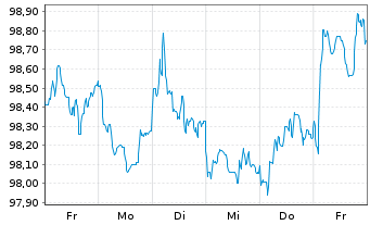 Chart European Investment Bank EO-Med.Term Nts. 2024(34) - 1 Woche