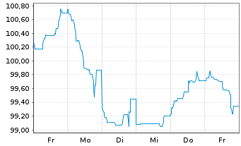 Chart Ile-de-France Mobilités EO-Med.Term Notes 2024(39) - 1 Week