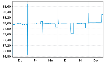 Chart Frankreich EO-Treasury Bills 2025(26) - 1 semaine