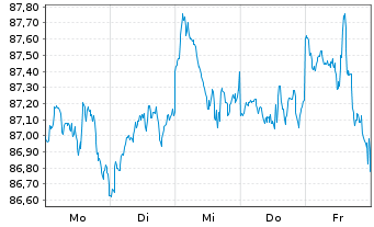 Chart Amu.MSCI Wld ESG Leaders ETF USD - 1 Week