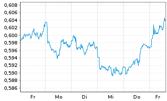 Chart T.I-J.H.T.Jap.HI.CO.Eq.ETF - 1 Woche