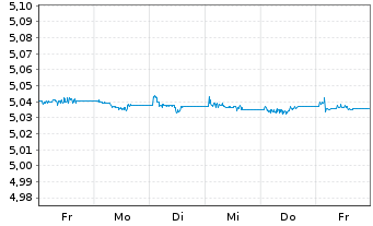 Chart F.II I.V-F.su.EO H.Y.B.P.A.M. Dis. - 1 Week