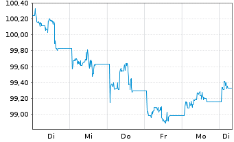 Chart JPM ICAV-JPM GL.HY CB MF U.ETF USD Dis - 1 Woche