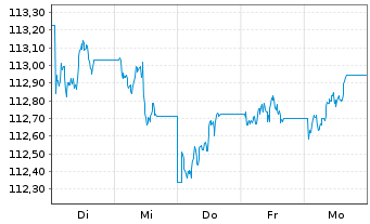 Chart JPM ICAV-BetaB.UK Gilt 1-5y GBP Dist - 1 Woche