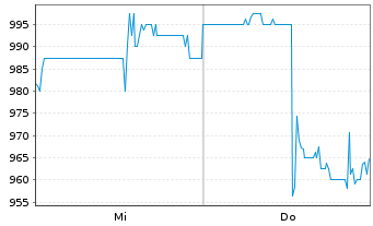 Chart Biglari Holdings Inc. Cl.A - 1 Woche